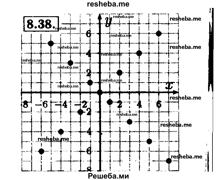     ГДЗ (Решебник №2 к задачнику 2015) по
    алгебре    9 класс
            (Учебник, Задачник)            Мордкович А.Г.
     /        § 8 / 8.38
    (продолжение 2)
    