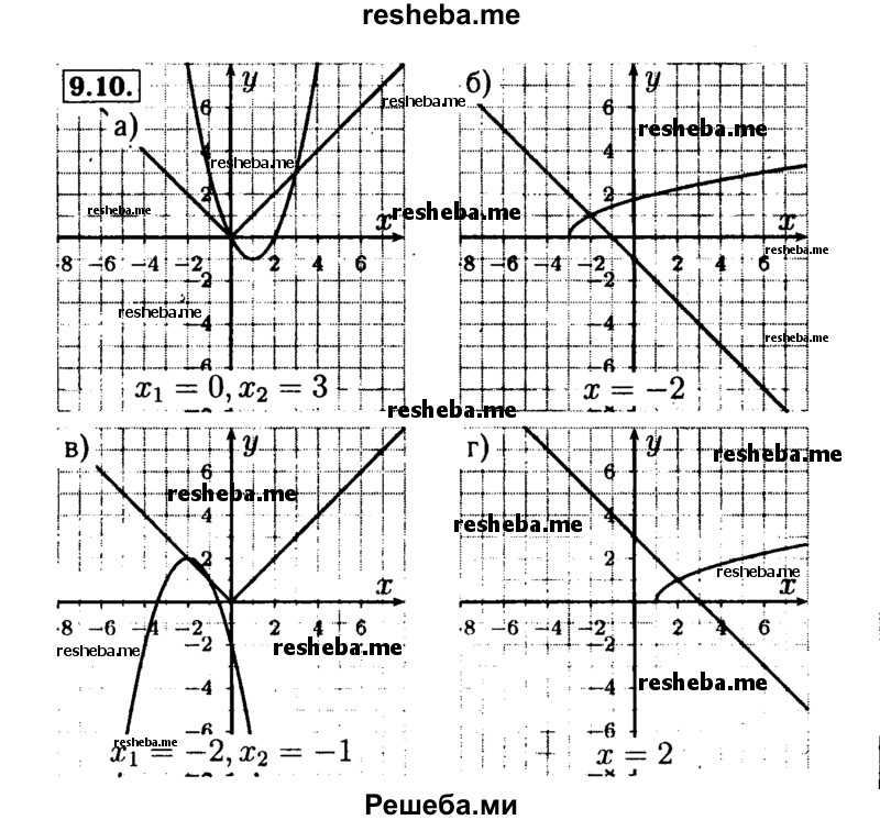     ГДЗ (Решебник №2 к задачнику 2015) по
    алгебре    9 класс
            (Учебник, Задачник)            Мордкович А.Г.
     /        § 9 / 9.10
    (продолжение 2)
    