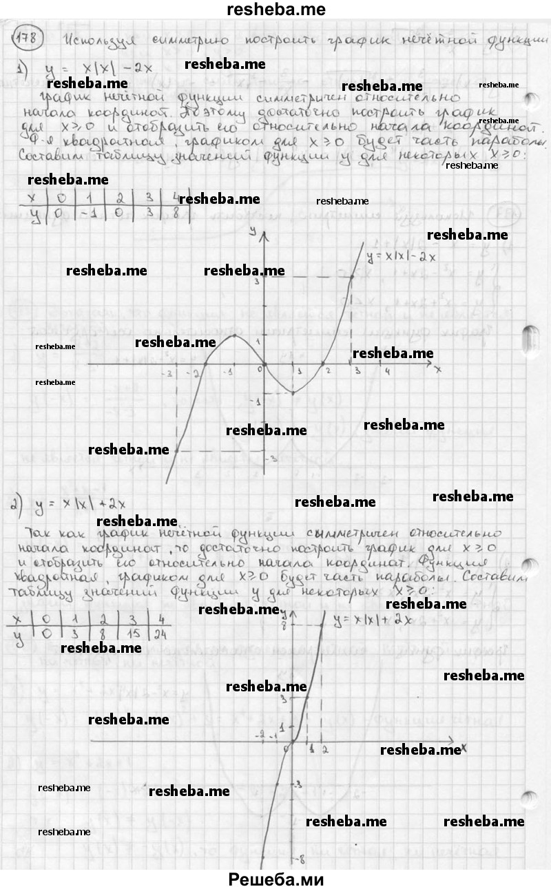 
    178. Используя симметрию, построить график нечётной функции:
1) у = х |х|-2х;
2) у = х |х| + 2х.
