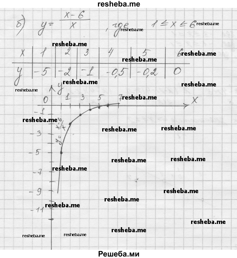     ГДЗ (Решебник) по
    алгебре    9 класс
            (Дидактические материалы)            Ю.Н. Макарычев
     /        самостоятельная работа / вариант 1 / С-3 / 5
    (продолжение 3)
    