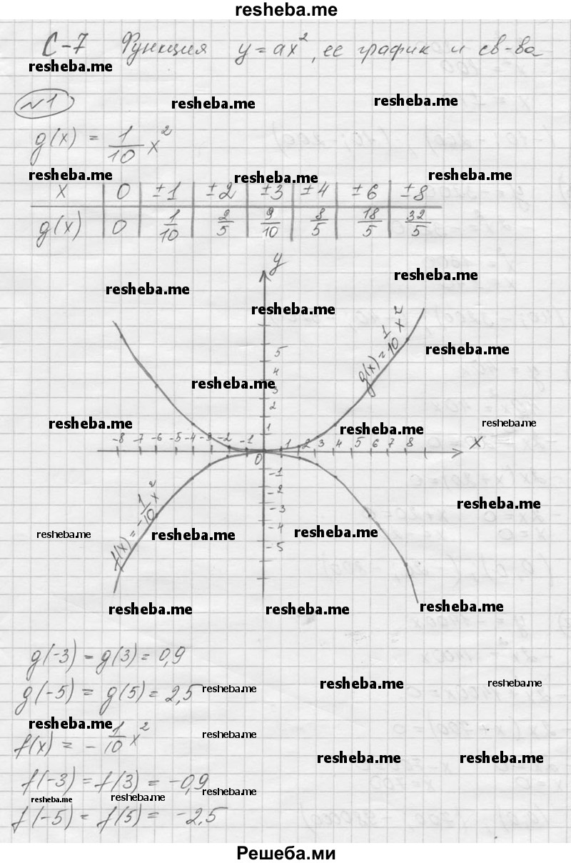     ГДЗ (Решебник) по
    алгебре    9 класс
            (Дидактические материалы)            Ю.Н. Макарычев
     /        самостоятельная работа / вариант 2 / С-7 / 1
    (продолжение 2)
    