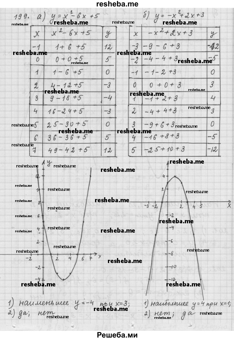     ГДЗ (Решебник к учебнику 2015) по
    алгебре    9 класс
                Г.В. Дорофеев
     /        номер № / 199
    (продолжение 2)
    