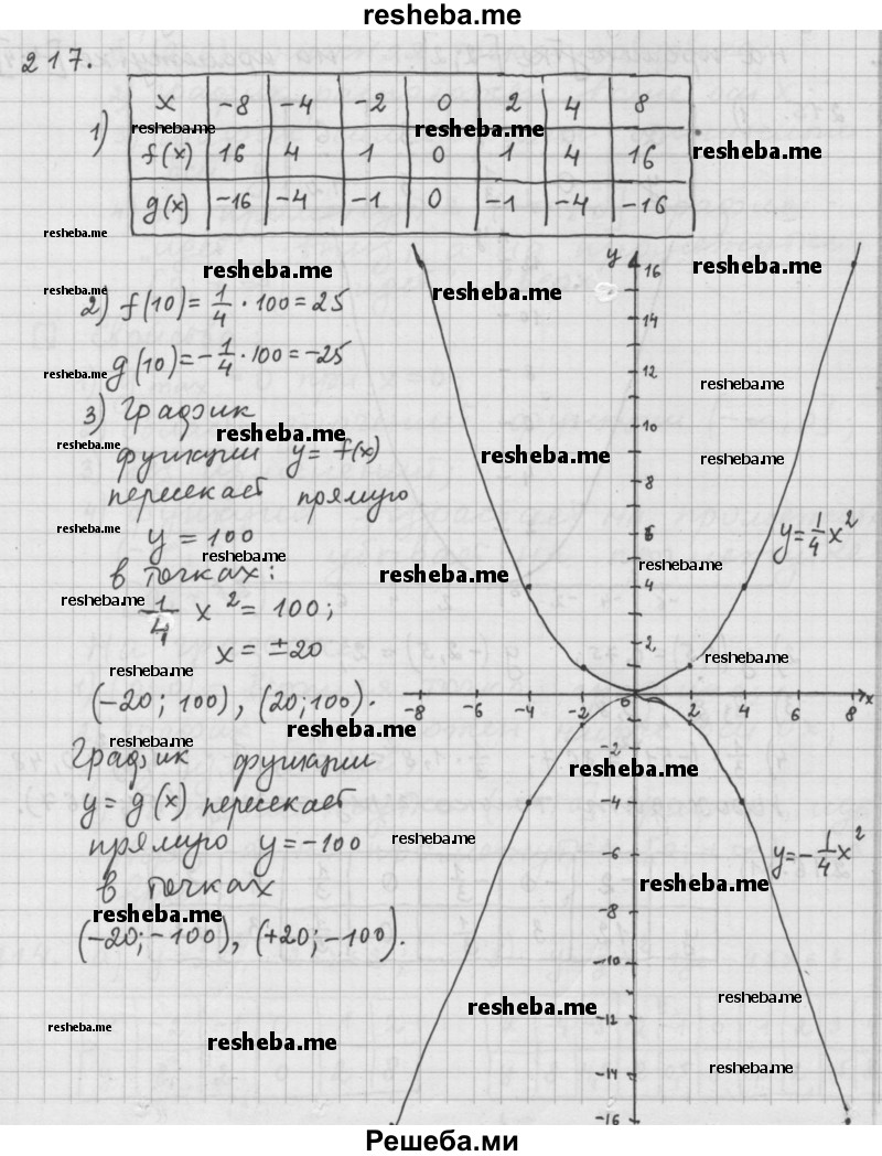     ГДЗ (Решебник к учебнику 2015) по
    алгебре    9 класс
                Г.В. Дорофеев
     /        номер № / 217
    (продолжение 2)
    