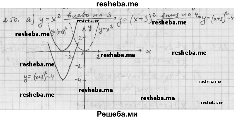     ГДЗ (Решебник к учебнику 2015) по
    алгебре    9 класс
                Г.В. Дорофеев
     /        номер № / 250
    (продолжение 2)
    