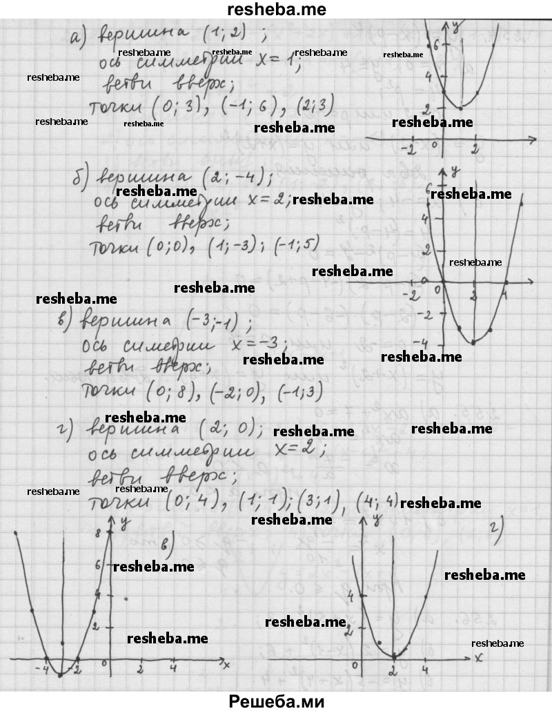     ГДЗ (Решебник к учебнику 2015) по
    алгебре    9 класс
                Г.В. Дорофеев
     /        номер № / 251
    (продолжение 3)
    