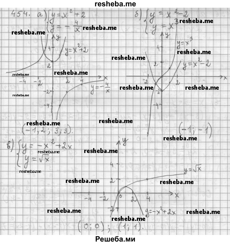     ГДЗ (Решебник к учебнику 2015) по
    алгебре    9 класс
                Г.В. Дорофеев
     /        номер № / 454
    (продолжение 2)
    