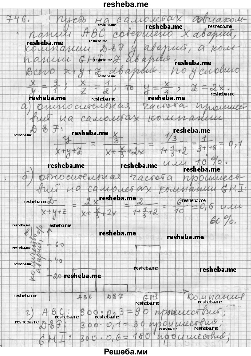     ГДЗ (Решебник к учебнику 2015) по
    алгебре    9 класс
                Г.В. Дорофеев
     /        номер № / 746
    (продолжение 2)
    