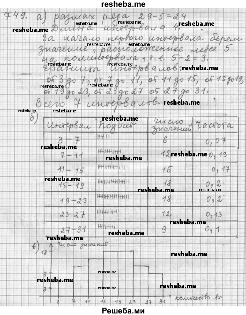     ГДЗ (Решебник к учебнику 2015) по
    алгебре    9 класс
                Г.В. Дорофеев
     /        номер № / 749
    (продолжение 2)
    