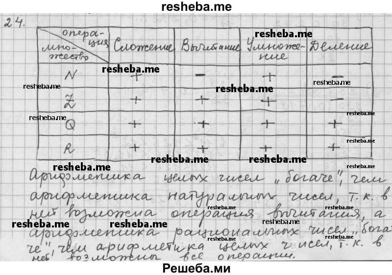     ГДЗ (Решебник 2015) по
    алгебре    9 класс
                Г.В. Дорофеев
     /        глава 1 / упражнение / 1.24 (24)
    (продолжение 2)
    