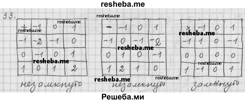     ГДЗ (Решебник 2015) по
    алгебре    9 класс
                Г.В. Дорофеев
     /        глава 1 / упражнение / 1.33 (33)
    (продолжение 2)
    