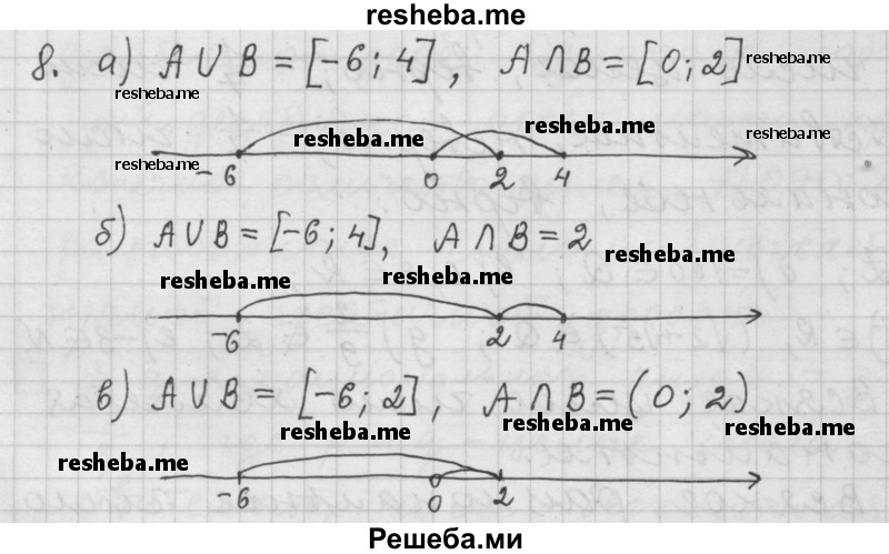     ГДЗ (Решебник 2015) по
    алгебре    9 класс
                Г.В. Дорофеев
     /        глава 1 / упражнение / 1.8 (8)
    (продолжение 2)
    