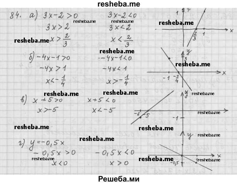     ГДЗ (Решебник 2015) по
    алгебре    9 класс
                Г.В. Дорофеев
     /        глава 1 / упражнение / 1.84 (84)
    (продолжение 2)
    