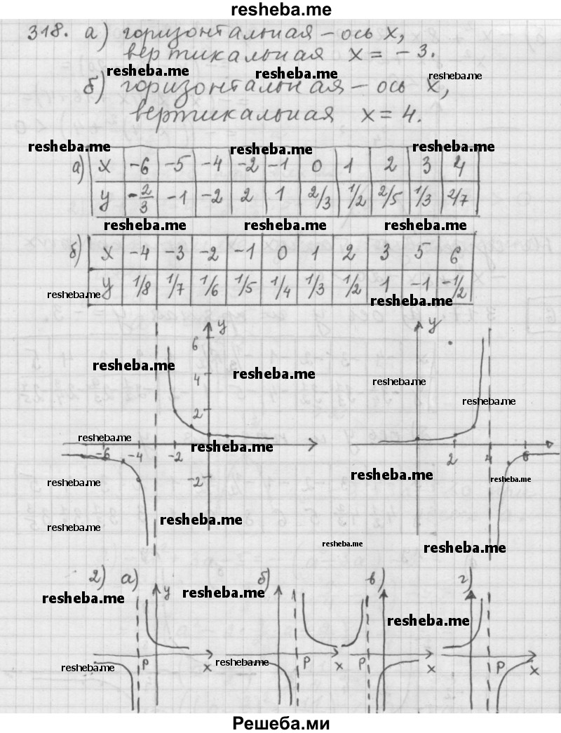     ГДЗ (Решебник 2015) по
    алгебре    9 класс
                Г.В. Дорофеев
     /        глава 2 / упражнение / 2.124 (318)
    (продолжение 2)
    