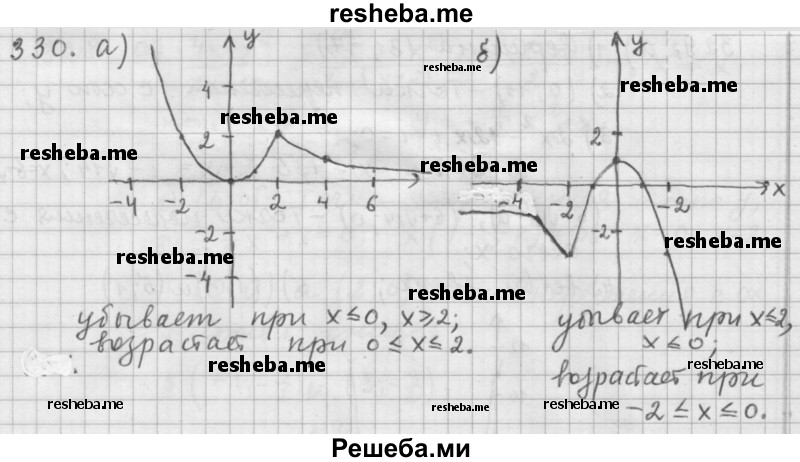     ГДЗ (Решебник 2015) по
    алгебре    9 класс
                Г.В. Дорофеев
     /        глава 2 / упражнение / 330
    (продолжение 2)
    