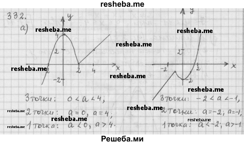     ГДЗ (Решебник 2015) по
    алгебре    9 класс
                Г.В. Дорофеев
     /        глава 2 / упражнение / 332
    (продолжение 2)
    