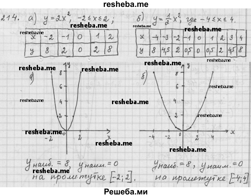     ГДЗ (Решебник 2015) по
    алгебре    9 класс
                Г.В. Дорофеев
     /        глава 2 / упражнение / 2.20 (214)
    (продолжение 2)
    