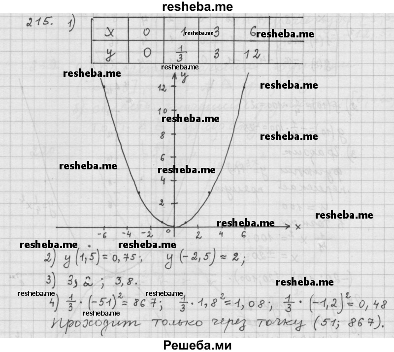     ГДЗ (Решебник 2015) по
    алгебре    9 класс
                Г.В. Дорофеев
     /        глава 2 / упражнение / 2.21 (215)
    (продолжение 2)
    