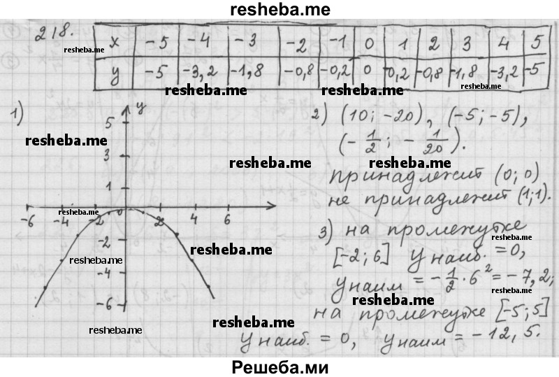     ГДЗ (Решебник 2015) по
    алгебре    9 класс
                Г.В. Дорофеев
     /        глава 2 / упражнение / 2.24 (218)
    (продолжение 2)
    