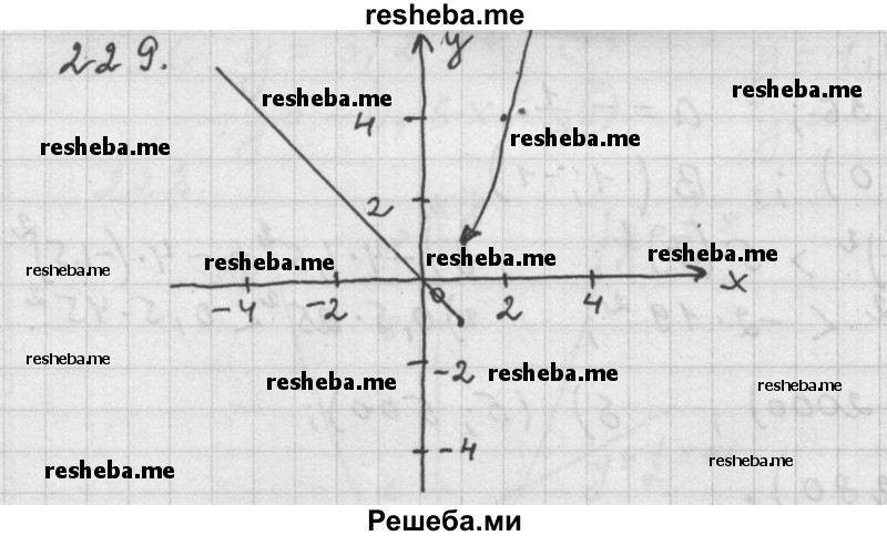     ГДЗ (Решебник 2015) по
    алгебре    9 класс
                Г.В. Дорофеев
     /        глава 2 / упражнение / 2.35 (229)
    (продолжение 2)
    