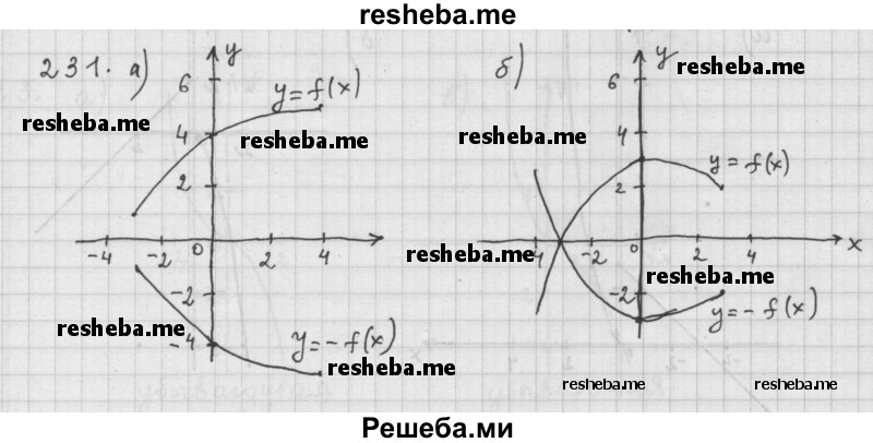     ГДЗ (Решебник 2015) по
    алгебре    9 класс
                Г.В. Дорофеев
     /        глава 2 / упражнение / 2.37 (231)
    (продолжение 2)
    