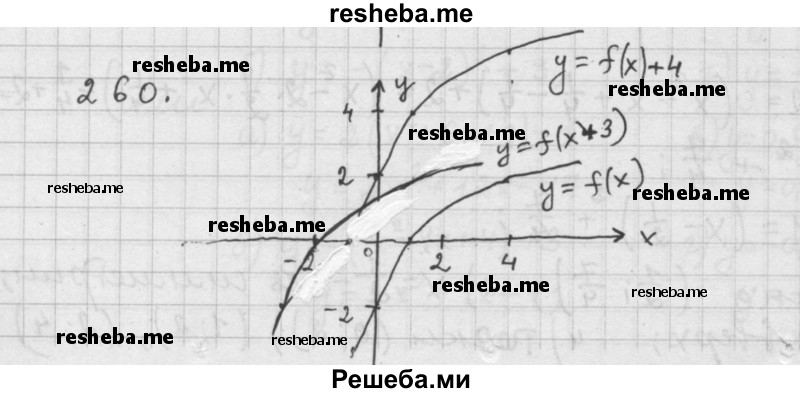    ГДЗ (Решебник 2015) по
    алгебре    9 класс
                Г.В. Дорофеев
     /        глава 2 / упражнение / 2.66 (260)
    (продолжение 2)
    
