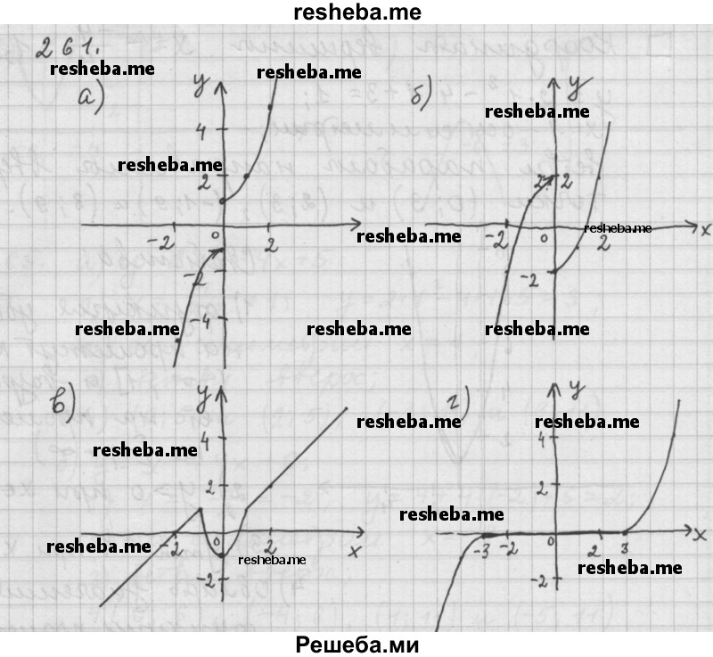     ГДЗ (Решебник 2015) по
    алгебре    9 класс
                Г.В. Дорофеев
     /        глава 2 / упражнение / 2.67 (261)
    (продолжение 2)
    