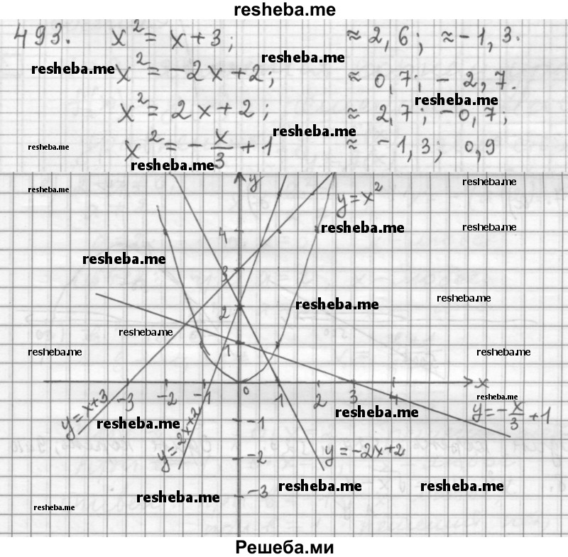     ГДЗ (Решебник 2015) по
    алгебре    9 класс
                Г.В. Дорофеев
     /        глава 3 / упражнение / 3.152 (493)
    (продолжение 2)
    