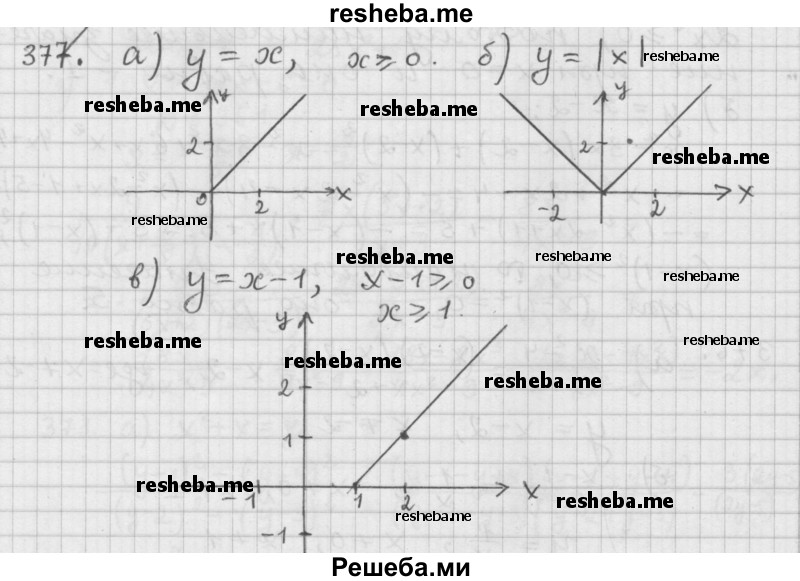     ГДЗ (Решебник 2015) по
    алгебре    9 класс
                Г.В. Дорофеев
     /        глава 3 / упражнение / 3.36 (377)
    (продолжение 2)
    