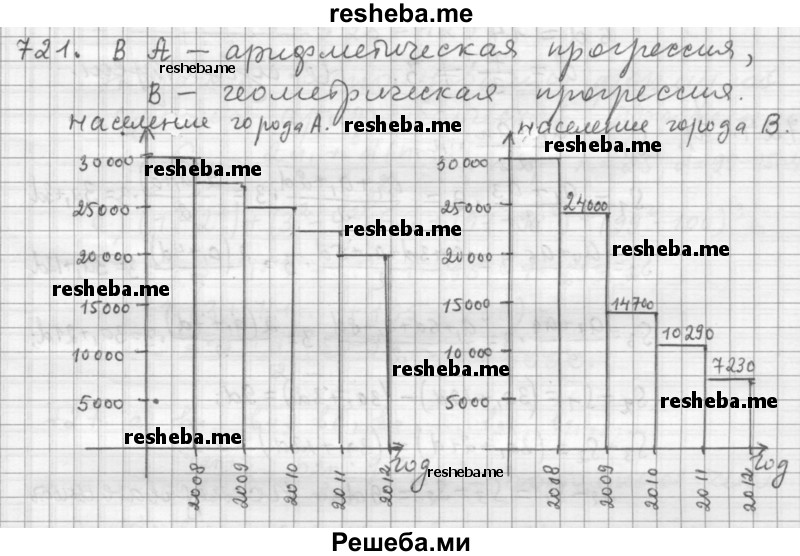     ГДЗ (Решебник 2015) по
    алгебре    9 класс
                Г.В. Дорофеев
     /        глава 4 / упражнение / 721
    (продолжение 2)
    
