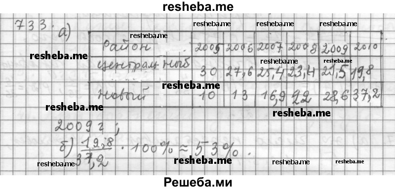     ГДЗ (Решебник 2015) по
    алгебре    9 класс
                Г.В. Дорофеев
     /        глава 4 / упражнение / 733
    (продолжение 2)
    