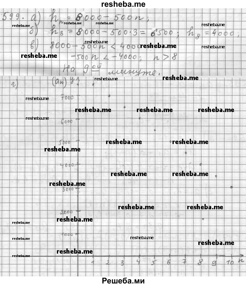     ГДЗ (Решебник 2015) по
    алгебре    9 класс
                Г.В. Дорофеев
     /        глава 4 / упражнение / 4.32 (599)
    (продолжение 2)
    