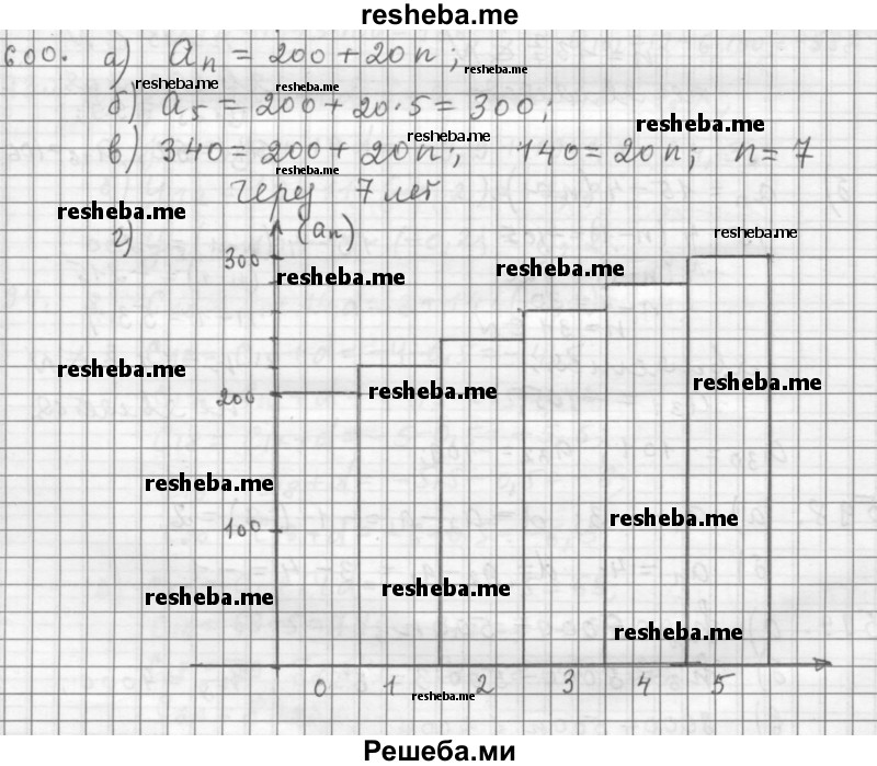     ГДЗ (Решебник 2015) по
    алгебре    9 класс
                Г.В. Дорофеев
     /        глава 4 / упражнение / 4.33 (600)
    (продолжение 2)
    