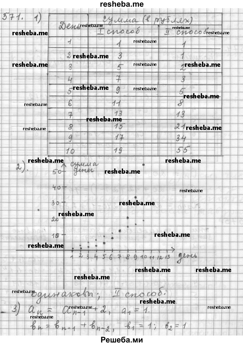     ГДЗ (Решебник 2015) по
    алгебре    9 класс
                Г.В. Дорофеев
     /        глава 4 / упражнение / 4.4 (571)
    (продолжение 2)
    