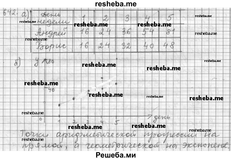     ГДЗ (Решебник 2015) по
    алгебре    9 класс
                Г.В. Дорофеев
     /        глава 4 / упражнение / 4.75 (642)
    (продолжение 2)
    