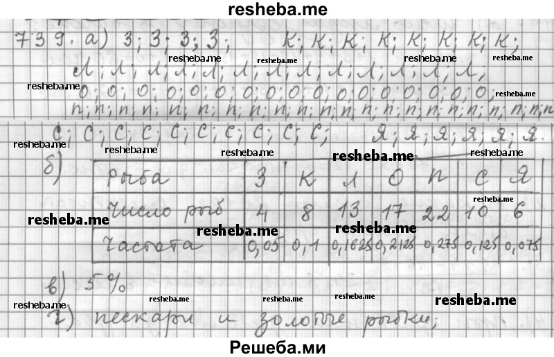     ГДЗ (Решебник 2015) по
    алгебре    9 класс
                Г.В. Дорофеев
     /        глава 5 / упражнение / 739
    (продолжение 2)
    