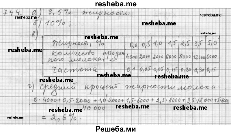     ГДЗ (Решебник 2015) по
    алгебре    9 класс
                Г.В. Дорофеев
     /        глава 5 / упражнение / 744
    (продолжение 2)
    