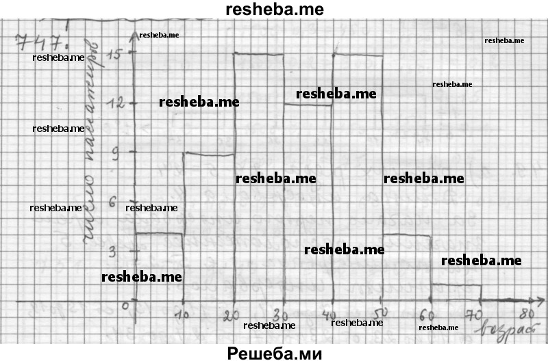     ГДЗ (Решебник 2015) по
    алгебре    9 класс
                Г.В. Дорофеев
     /        глава 5 / упражнение / 747
    (продолжение 2)
    