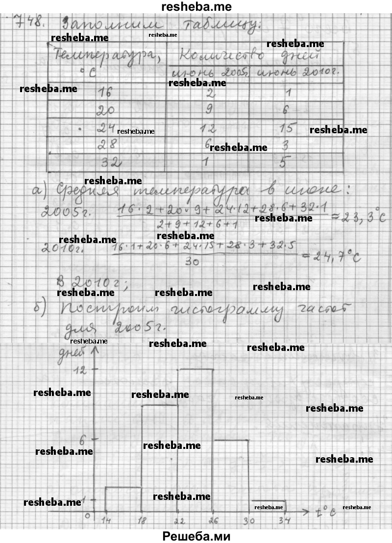     ГДЗ (Решебник 2015) по
    алгебре    9 класс
                Г.В. Дорофеев
     /        глава 5 / упражнение / 748
    (продолжение 2)
    