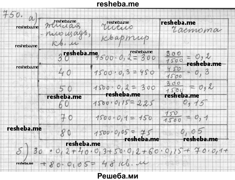     ГДЗ (Решебник 2015) по
    алгебре    9 класс
                Г.В. Дорофеев
     /        глава 5 / упражнение / 750
    (продолжение 2)
    