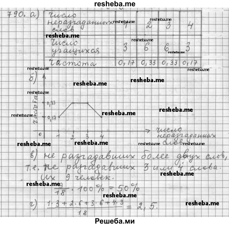     ГДЗ (Решебник 2015) по
    алгебре    9 класс
                Г.В. Дорофеев
     /        глава 5 / упражнение / 790
    (продолжение 2)
    