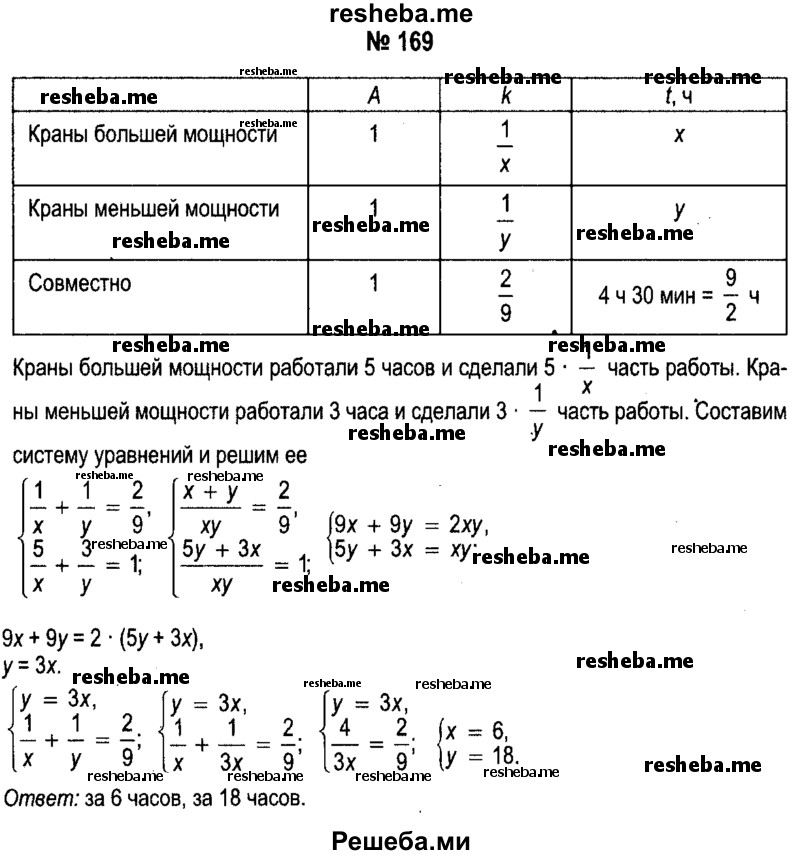 Алгебра 11 Класс Учебник Кузнецова