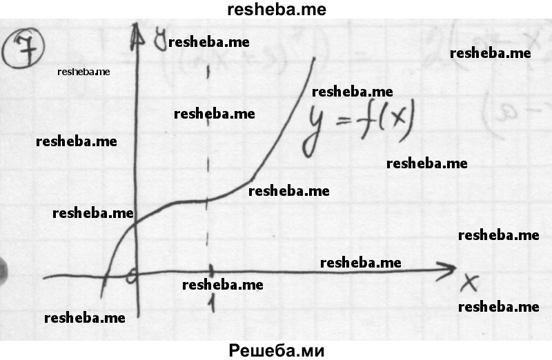     ГДЗ (Решебник к учебнику) по
    алгебре    10 класс
            (Учебник, Задачник)            А.Г. Мордкович
     /        §30 / 7
    (продолжение 2)
    