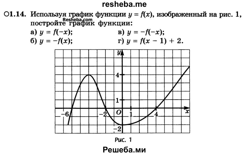 
    1.14. Используя график функции у = f(х), изображенный на рис. 1, постройте график функции:
а) у = f(-x);	
б) у = -f(x);	
в) у = -f(-x);
г) у = f(x - 1) + 2.
