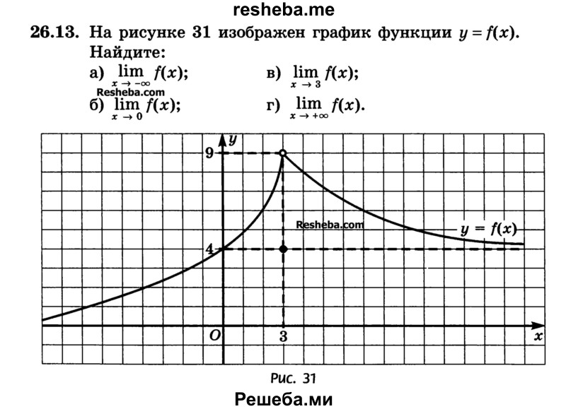 
    26.13.	На рисунке 31 изображен график функции y=f(x). Найдите:
