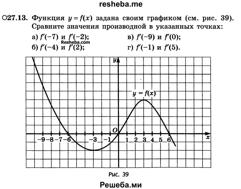 
    27.13. Функция у = f(x) задана своим графиком (см. рис. 39). Сравните значения производной в указанных точках:
