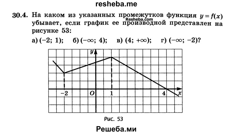 
    30.4. На каком из указанных промежутков функция у = f(x) убывает, если график ее производной представлен на рисунке 53:
а) (-2; 1); 
б) (-∞; 4); 
в) (4; +∞); 
г) (-∞ ;-2)?
