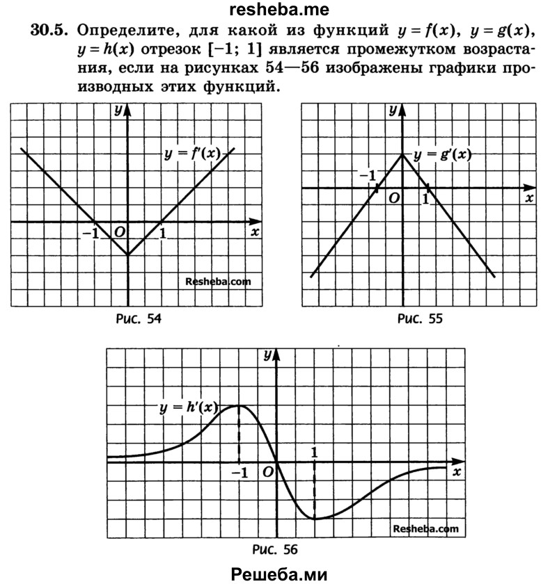 
    30.5. Определите, для какой из функций у = f(x), у = g(x), у = h(x) отрезок [-1; 1] является промежутком возрастания, если на рисунках 54—56 изображены графики производных этих функций.
