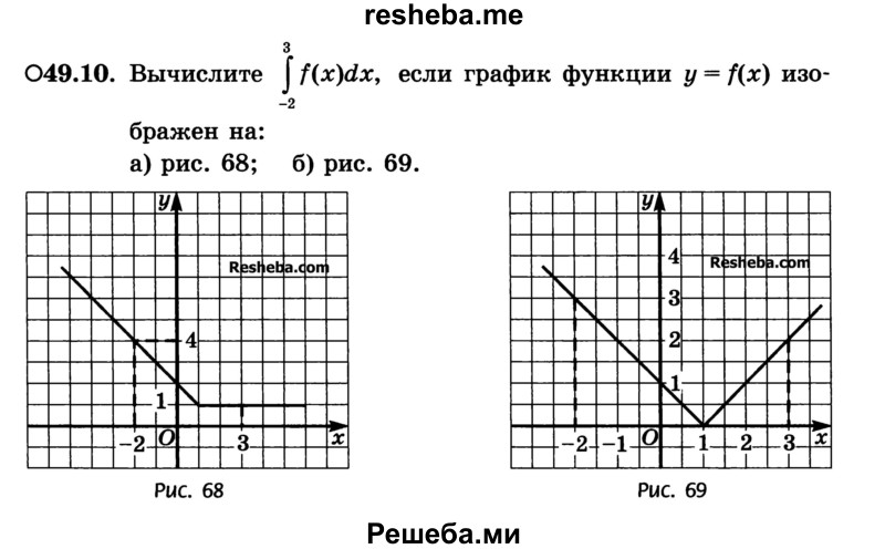 
    49.10. Вычислите, если график функции у = f(x) изображен на:
а) рис. 68; 
б) рис. 69.
