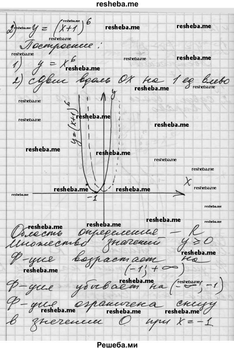  127. Изобразить схематически график функции и найти её область определения и множество значений; выяснить, являет¬ся ли функция возрастающей (убывающей), ограниченной сверху (снизу): 1) у = (х-2)^7; 2) у = (х + 1)^6; 3) у = (х+2)-2; 4) у = (х- 1)^-3. 