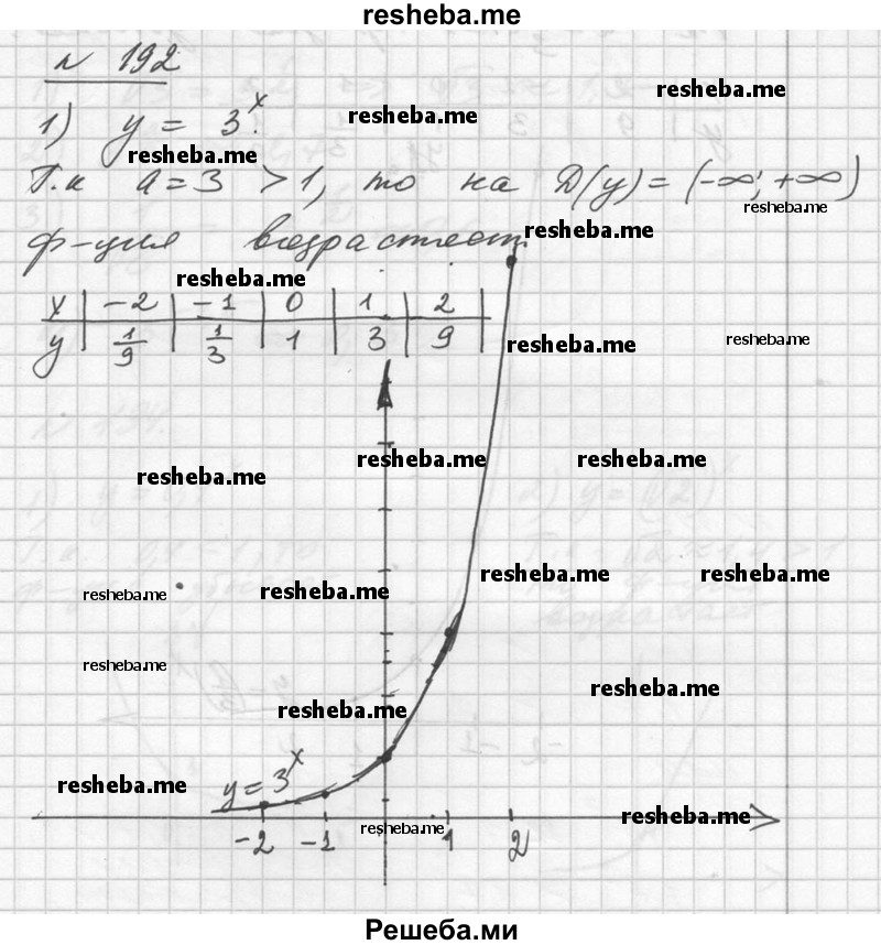  192. Построить график функции: 1) y = 3^х; 2) y = (1/3)^x. 